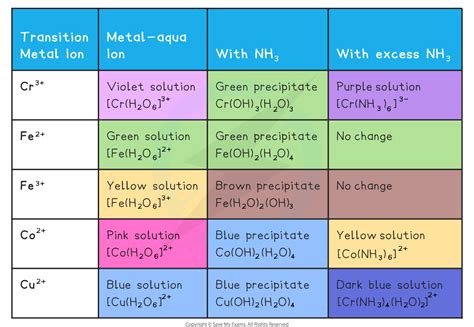 Inorganic Ions Types Summary Classification Facts - vrogue.co