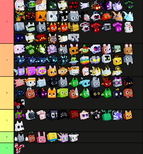 Create a Pet simulator x Best pets Tier List - TierMaker