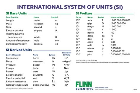 Chemistry Conversion Chart Cheat Sheet