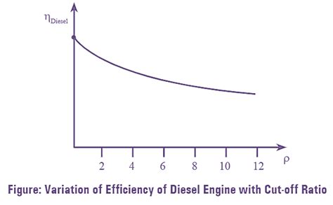 What is Diesel Cycle? Process, Derivation, Diagram & Efficiency ...