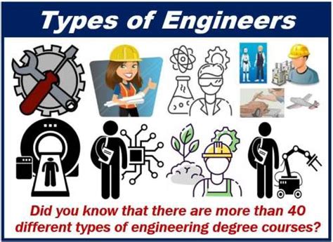 What is an engineer? Definition and examples - Market Business News