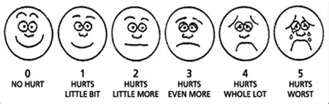 Wong-baker faces pain rating scale | Download Scientific Diagram