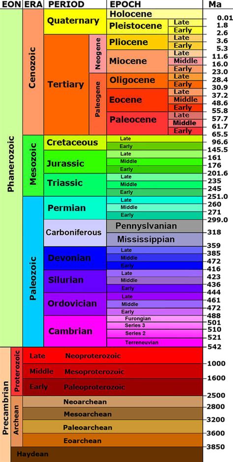 Geology Cafe.com