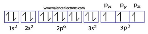 How to Write the Electron Configuration for Phosphorus (P)