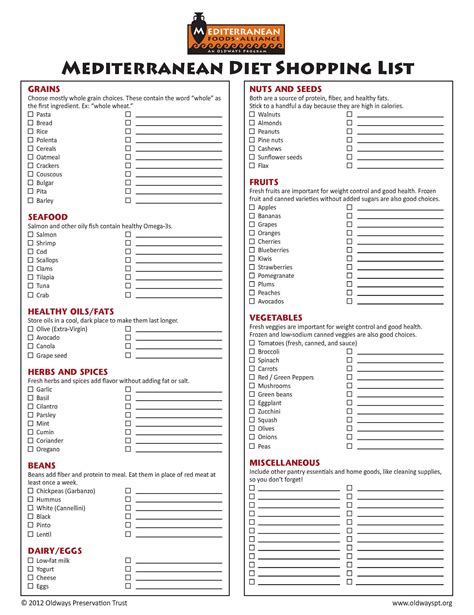 Printable Mediterranean Diet Food List