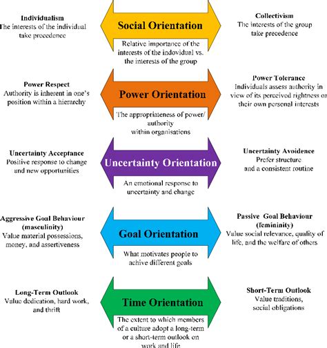 Role of Culture in International Business : a Synthetic Review | Semantic Scholar