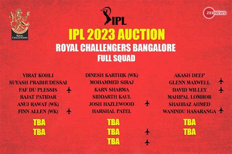 Royal Challengers Bangalore (RCB) Full Players List in IPL 2023 Auction: Base Price, Age ...