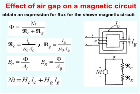 Transformer Core – Magnetic Field in Air Gap – Valuable Tech Notes