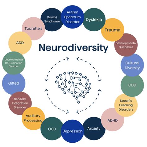 Neurodiversity is an asset in the Workplace - Prompta Consulting Group