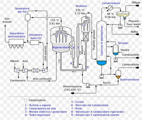 [DIAGRAM] Process Flow Diagram Chemical Engineering - MYDIAGRAM.ONLINE