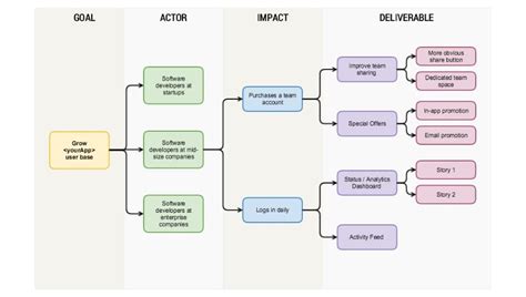 30+ best tool for workflow diagram - MandeepMaciej