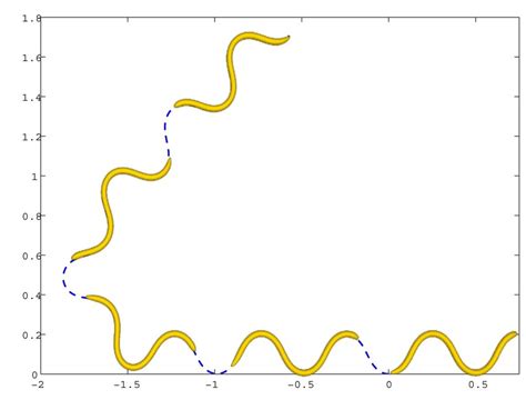 Snake turning locomotion manoeuvre. The simulation gives a 2D motion of ...