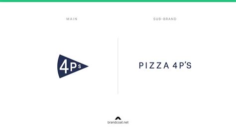 Pizza 4P's | Premium Casual sub-branding | An Earth-to-People Pizza