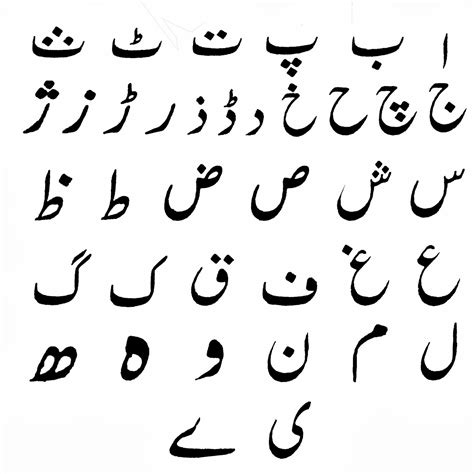 Learn Urdu: Introduction to the alphabet of Urdu