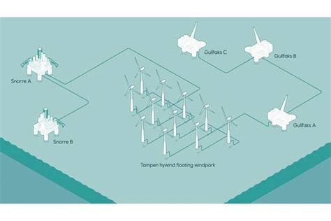 Equinor's $466M Floating Wind Farm Plan Approved