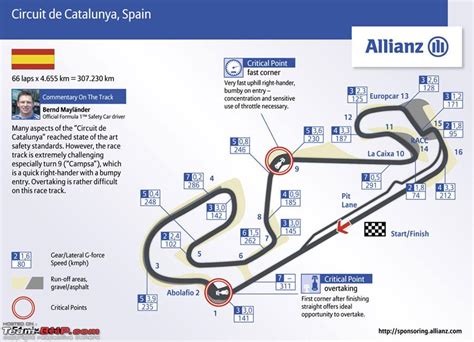 2010 F1 Spain- Circuit de Catalunya - Team-BHP