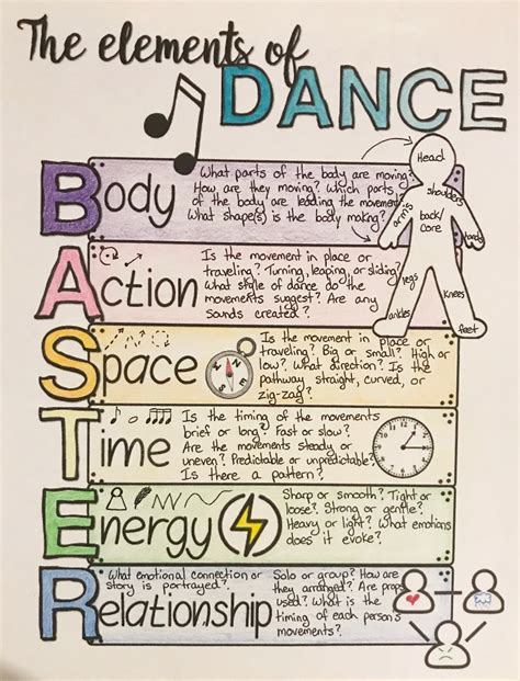 Tips To Teach The Elements Of Dance - Stageworthy By Widy