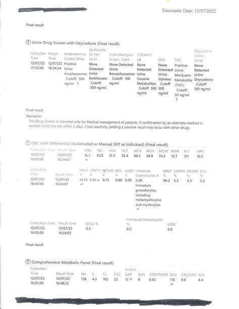 Tox Screen results | | timesnews.net