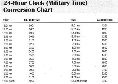 millatary time | Printable chart, Chart, 24 hour clock