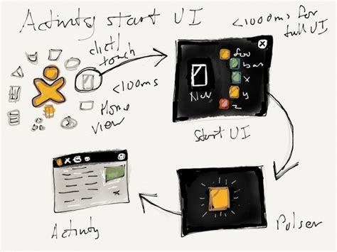 Design Team/Proposals/Activity Management - Sugar Labs