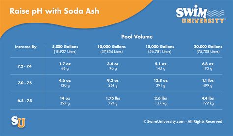 How To Increase Ph In Pool Water - Dougherty Theeninfam