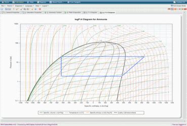 Help - NH3 Properties Calculator