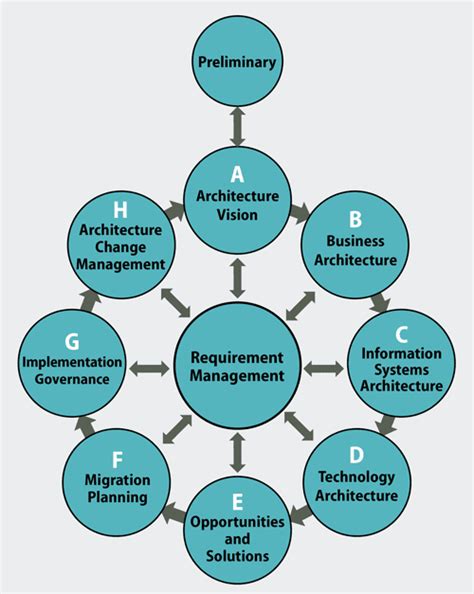 What is Enterprise Architecture? | Framework & Diagram