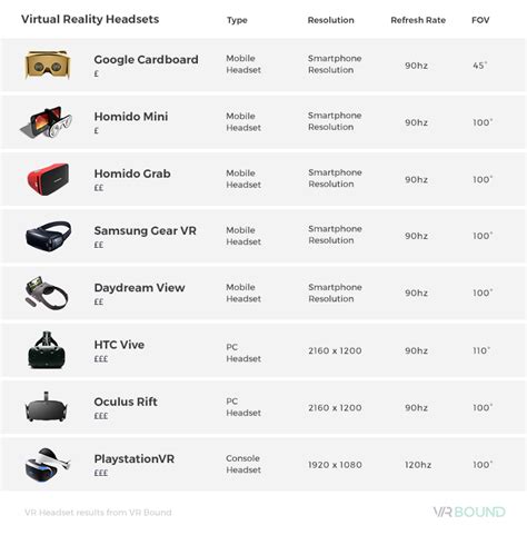 Best VR Headset | Which VR to buy?| Blog | Pebble Studios