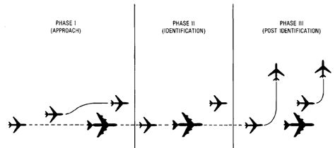 What are the correct procedures for military aircraft interception over international waters ...