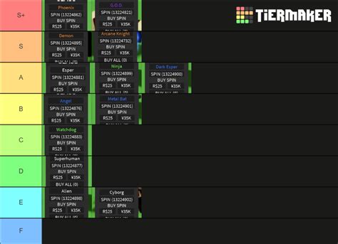 class A Hero’s Destiny Tier List (Community Rankings) - TierMaker