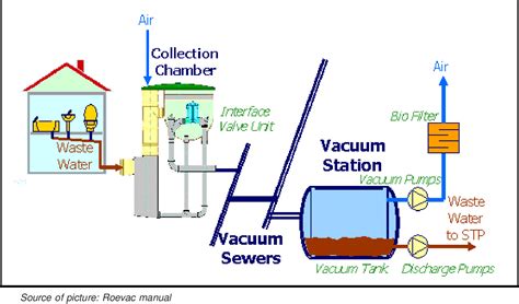 Figure 3 from A comparison of sewer reticulation system design ...