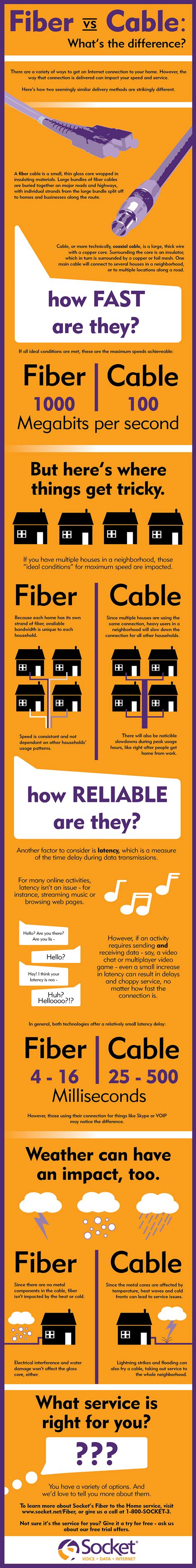 Fiber Vs Cable - What's the Difference? | Socket Telecom