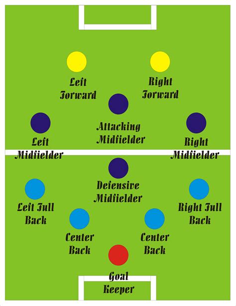 Soccer Field Positions - ClipArt Best