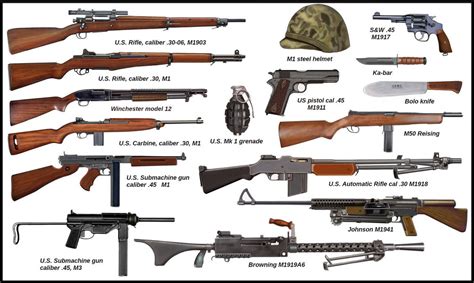 ww2 - US ARMY and USMC individual weapons by AndreaSilva60 on DeviantArt