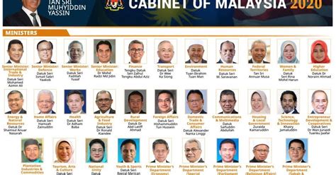 Malaysia New Cabinet 2020 : SISTEM-KABINET : Malaysia's new prime minister, muhyiddin yassin ...