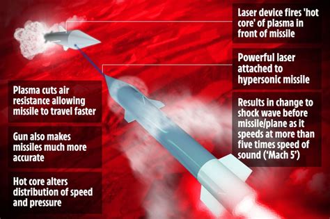 China to attach terrifying LASER GUN to hypersonic missiles to make ...