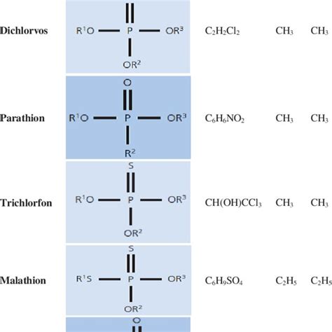 Structures of commonly available organophosphates | Download Scientific Diagram