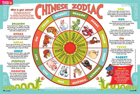 Chinese Zodiac Calendar 2014 Chinese zodiac animals