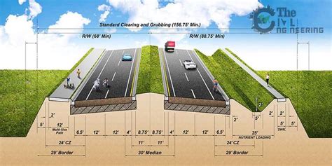 Basic Components of Road Structure and Method of Construction | Road ...