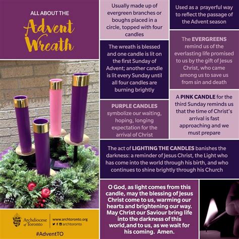 #Infographic: All About the #Advent #Wreath #Catholic | Catholic ...