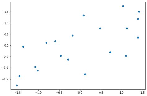 Machine Learning บทที่ 6: Feature Scaling