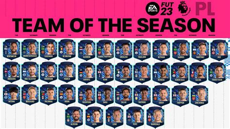 FIFA 23 Premier League TOTS nominees revealed