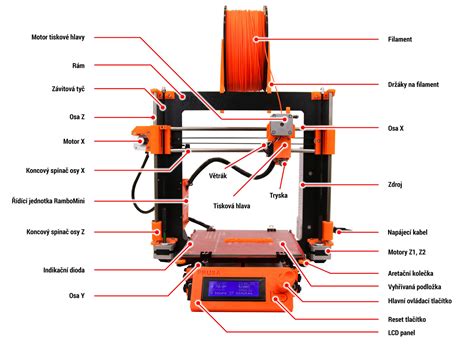 Prusa Printable Parts