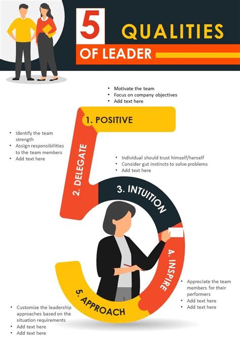 Leadership Qualities And Skills In Employees Of Organization