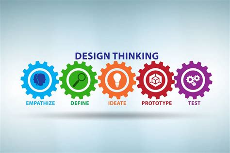 How To Use Design Thinking To Guide Your Brand’s Growth - Tribulant Blog