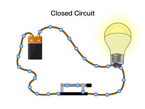 Closed Electrical Circuit Diagram