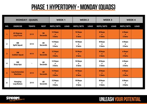 Phase 1 - Hypertrophy | 12 week challenge - Storm Fitness Academy