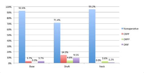 Management decisions based on follow-up films. Note. CRPP = closed... | Download Scientific Diagram