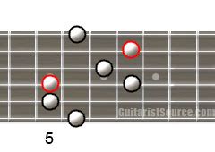 G minor Arpeggio for Guitar