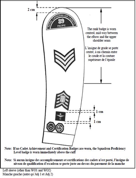 AIR CADET UNIFORM BADGE PLACEMENT - 608 "Duke of Edinburgh" RCACS